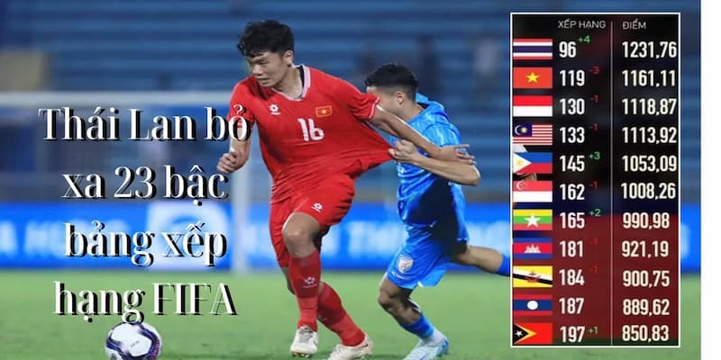 Bảng xếp hạng Cập nhật bảng xếp hạng nhanh nhất
